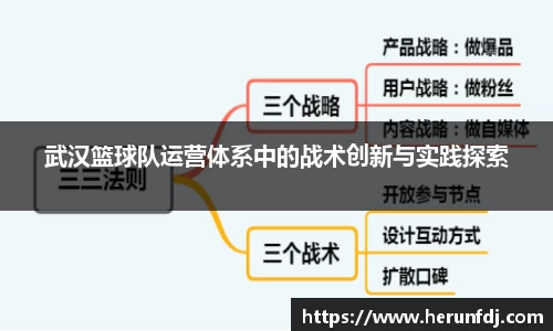 武汉篮球队运营体系中的战术创新与实践探索